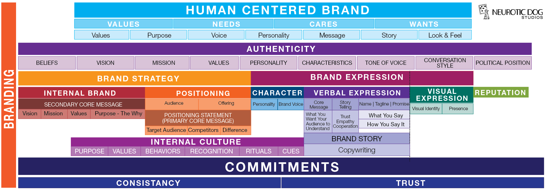 Elements of Branding, Internal and Eternal branding